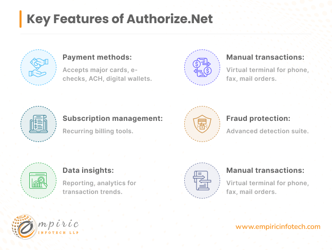 Key Features of Authorize.net